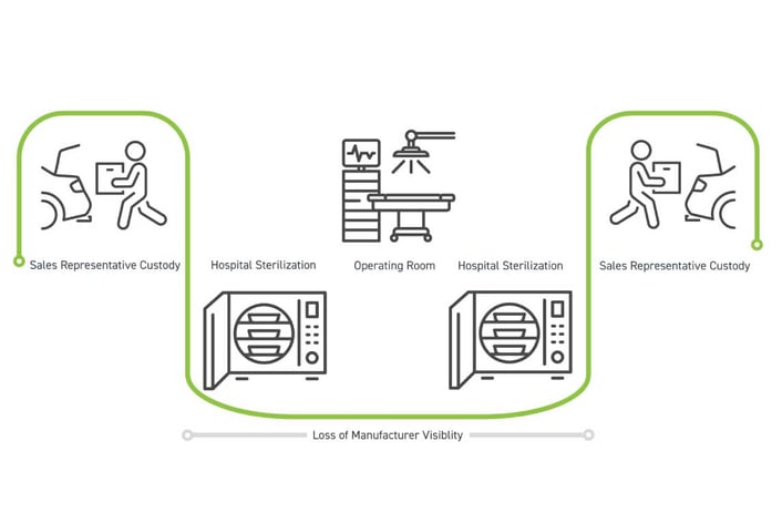 surgical loaner kit trunk stock explained