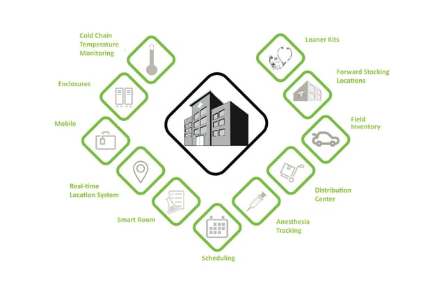 716_Smart-Inventory-Management-System-Graphic