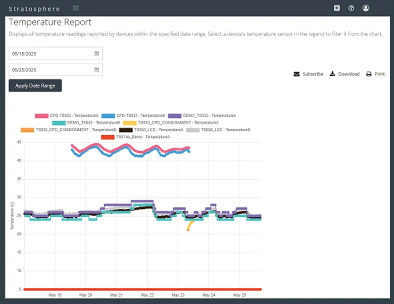 152_temperature-report-fullborder 1