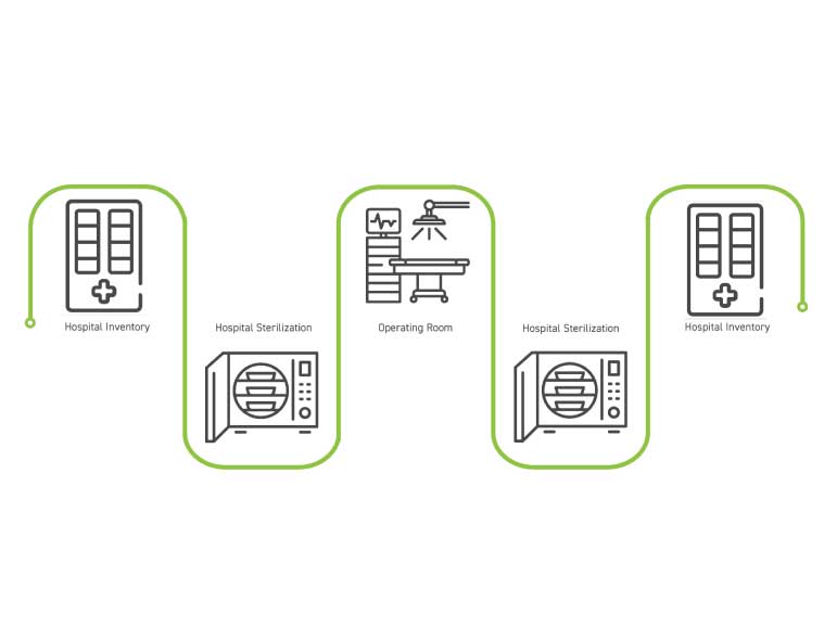 Permanently consigned surgical kits explained