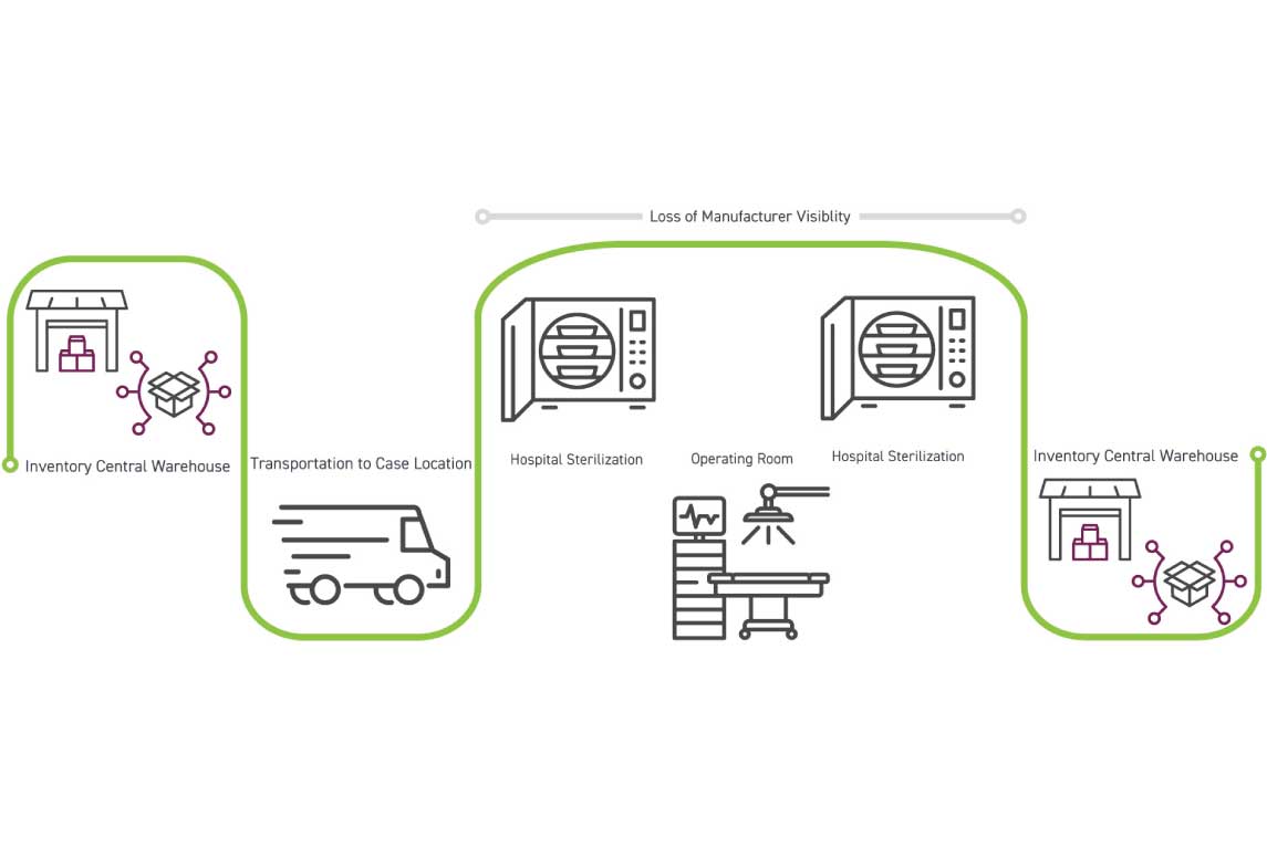 National Surgical Loaner Kits explained